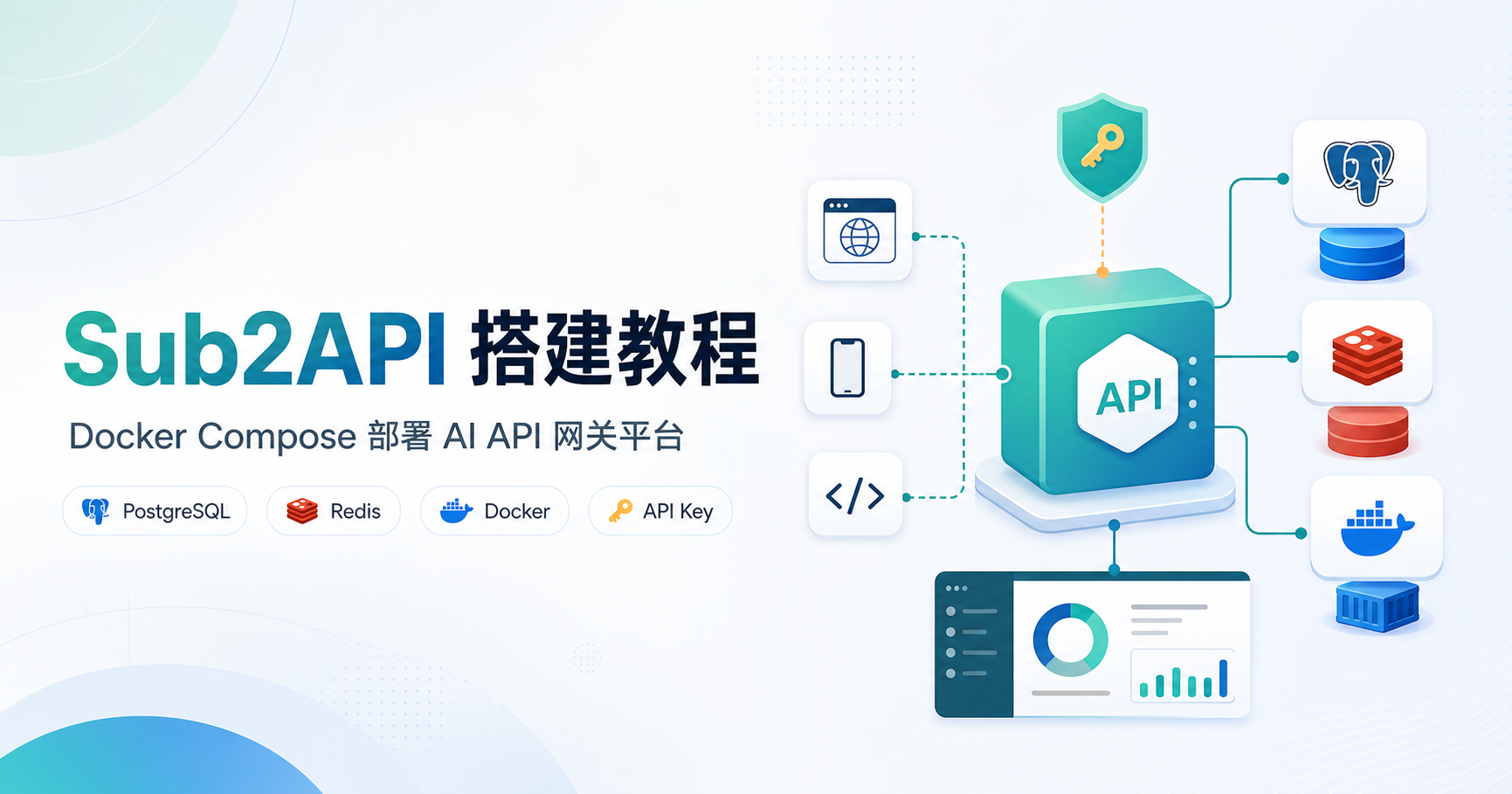 Sub2API Docker Compose 部署 AI API 网关平台教程封面